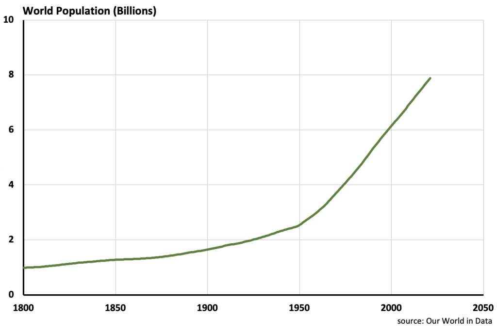 1800년부터 오늘날까지의 세계 인구