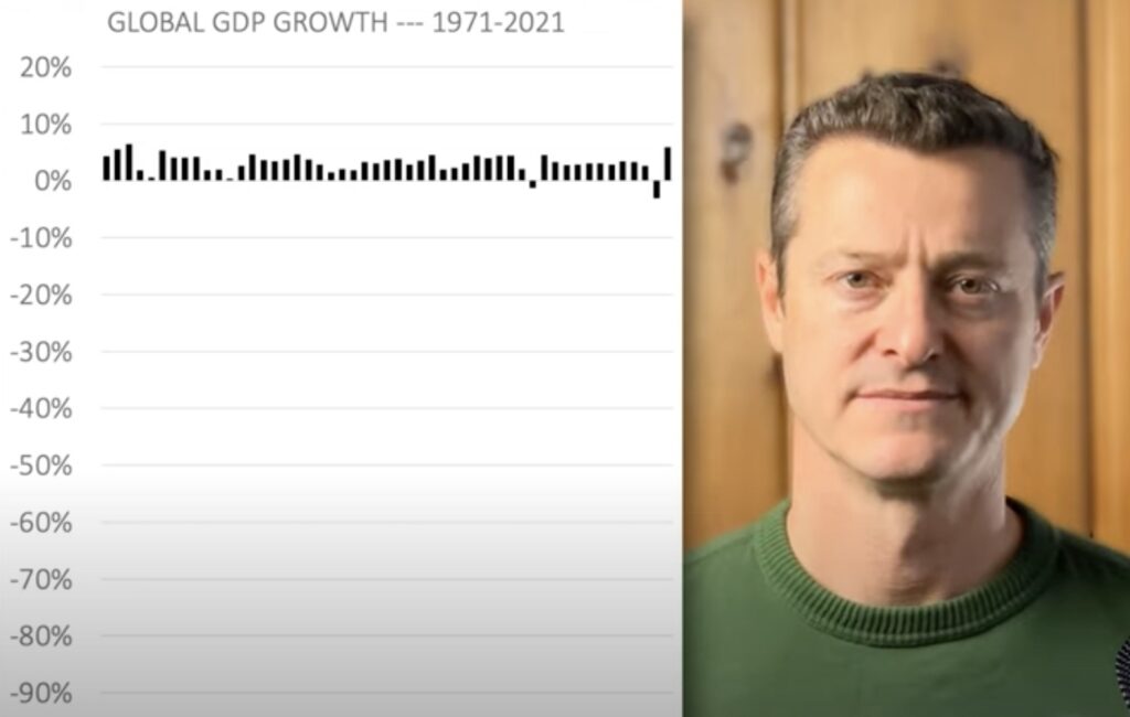 A graph of economic growth in recent years, including the relatively modest COVID-19 downturn
